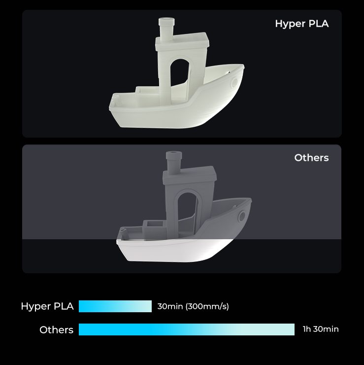 HyperPLA2